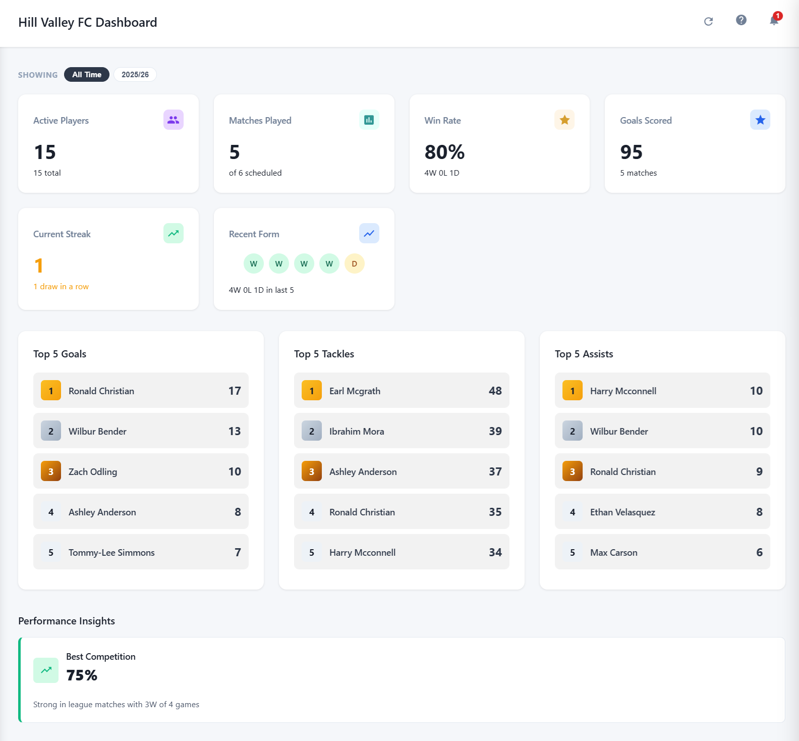 Club Dashboard