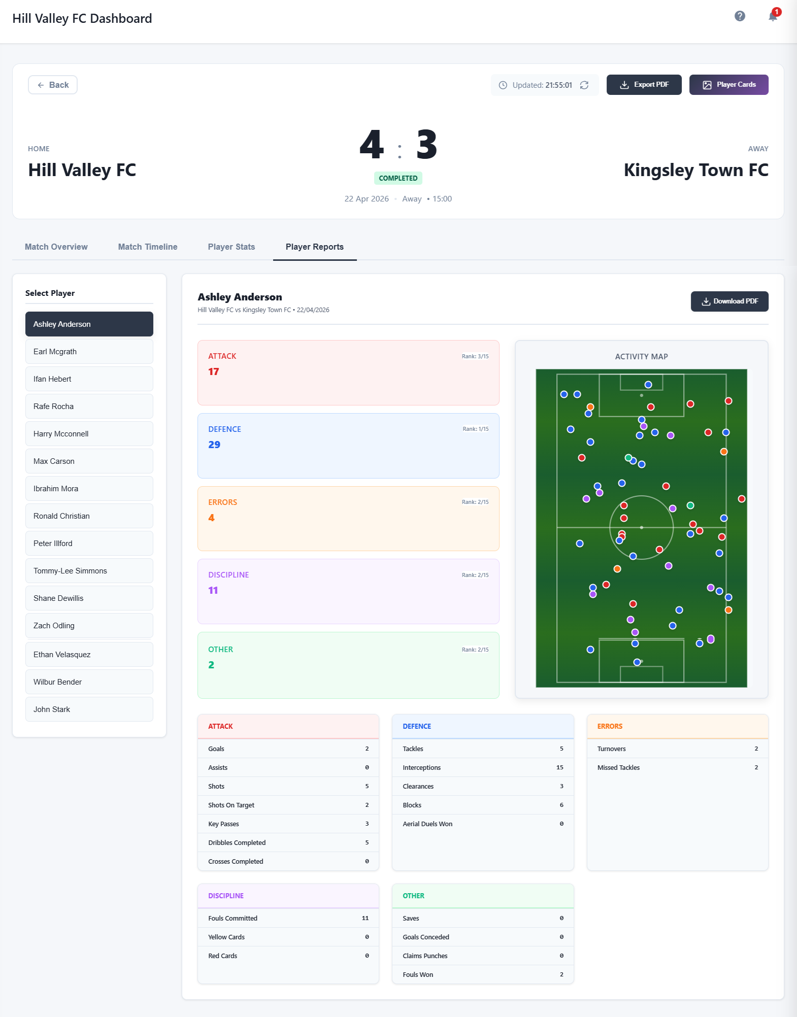 Player Reports