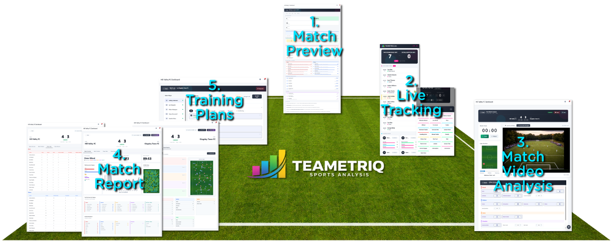 TEAMETRiQ match lifecycle — Match Preview, Live Tracking, Match Video Analysis, Match Report, Training Plans